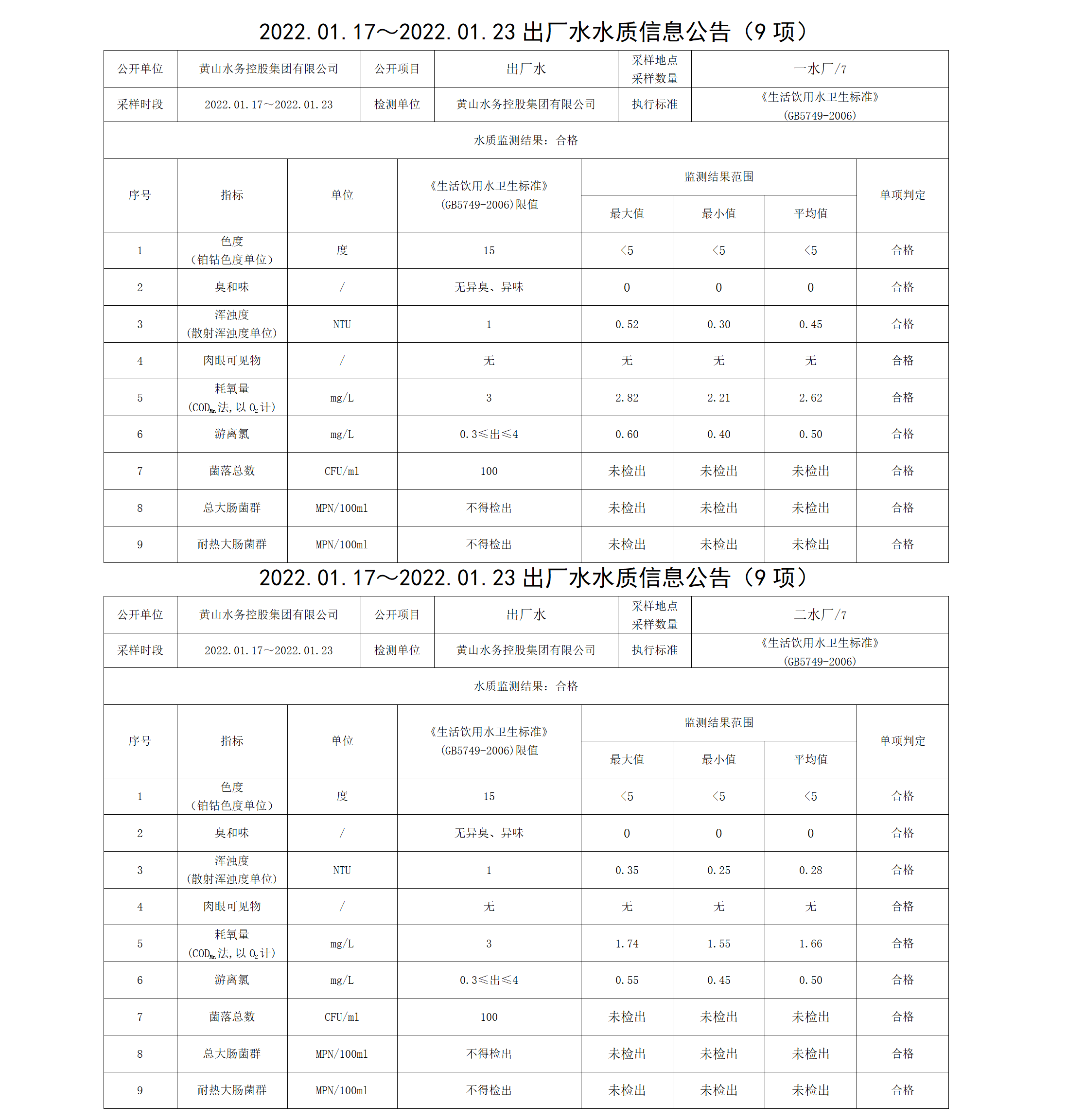 2022.01.17~2022.01.23出廠水水質(zhì)信息公告（9項(xiàng)）_01.png