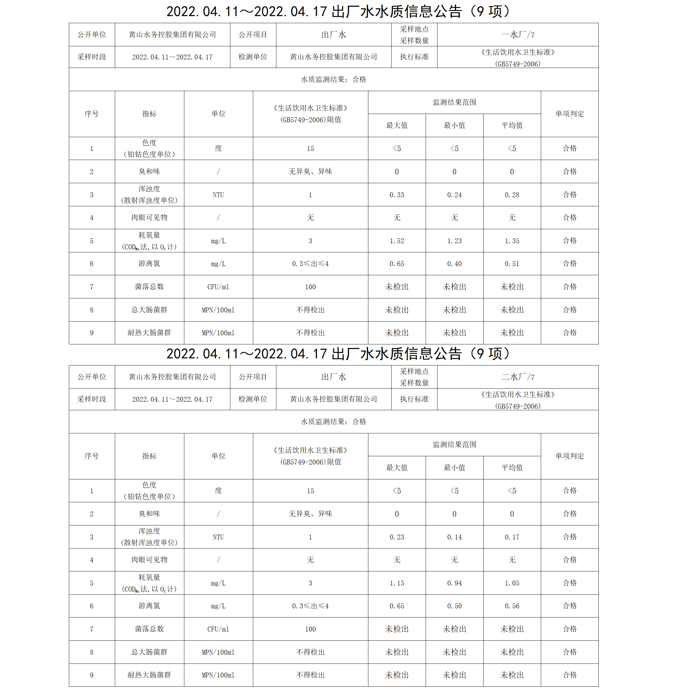 2022.04.11~2022.04.17出廠水水質(zhì)信息公告（9項(xiàng)）_01.png