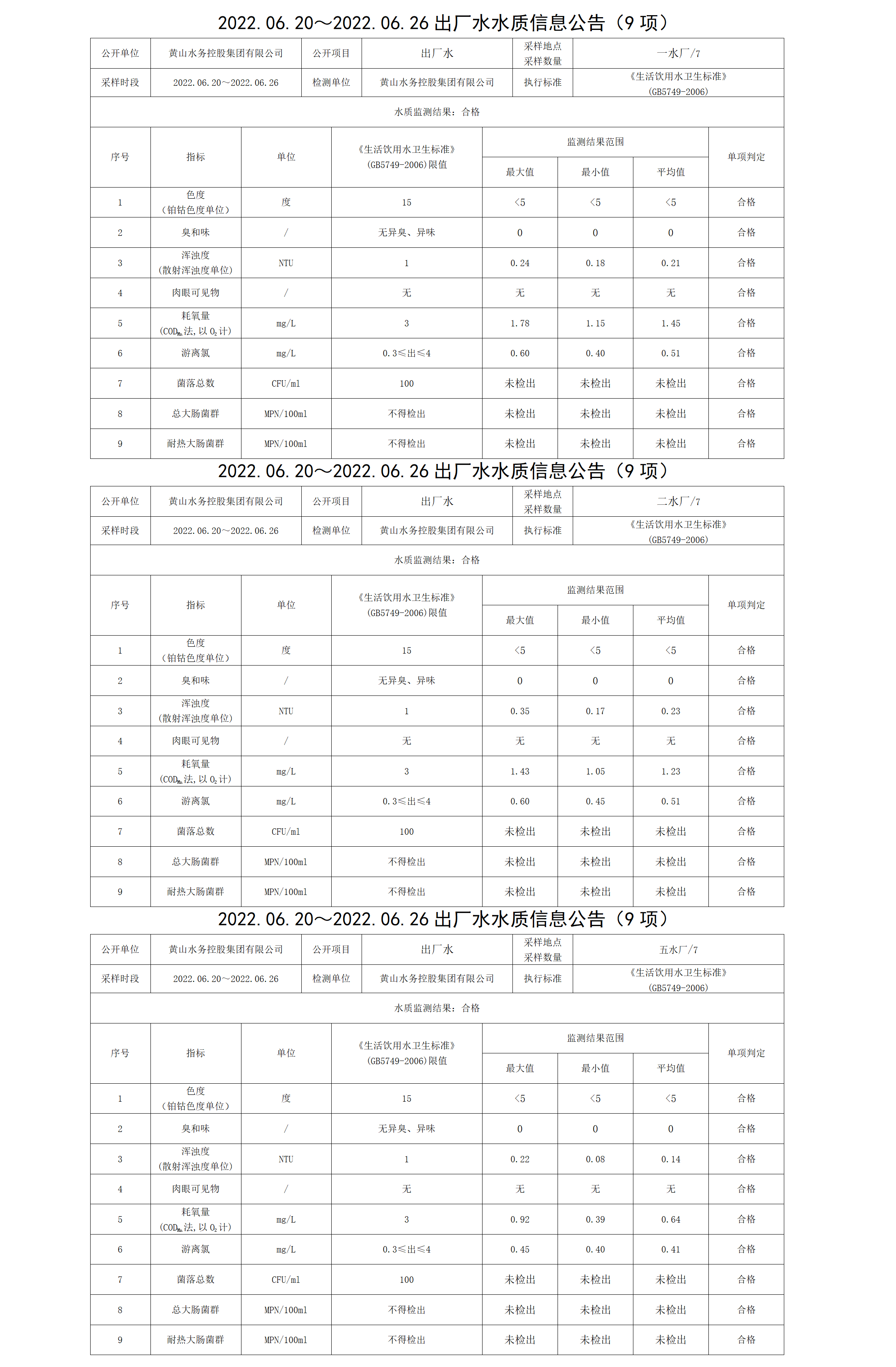 2022.06.20~2022.06.26出廠水水質(zhì)信息公告（9項(xiàng)）_01.png