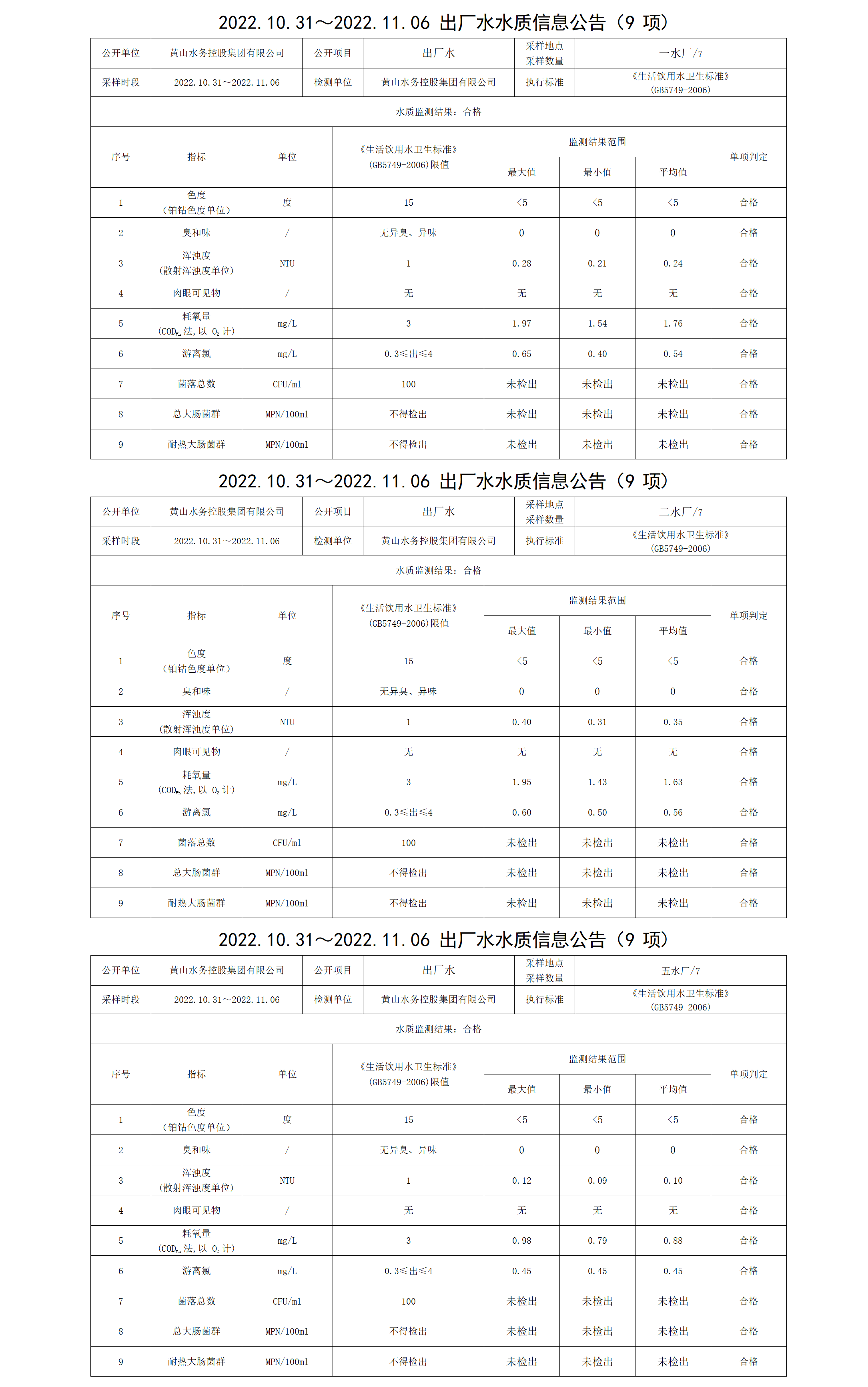 2022.10.31～2022.11.06出廠水水質信息公告(9項)_01.png