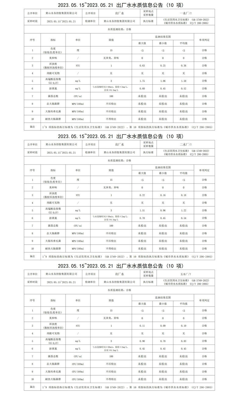 2023.05.15～2023.05.21出廠(chǎng)水水質(zhì)信息公告(10項(xiàng))_01.jpg