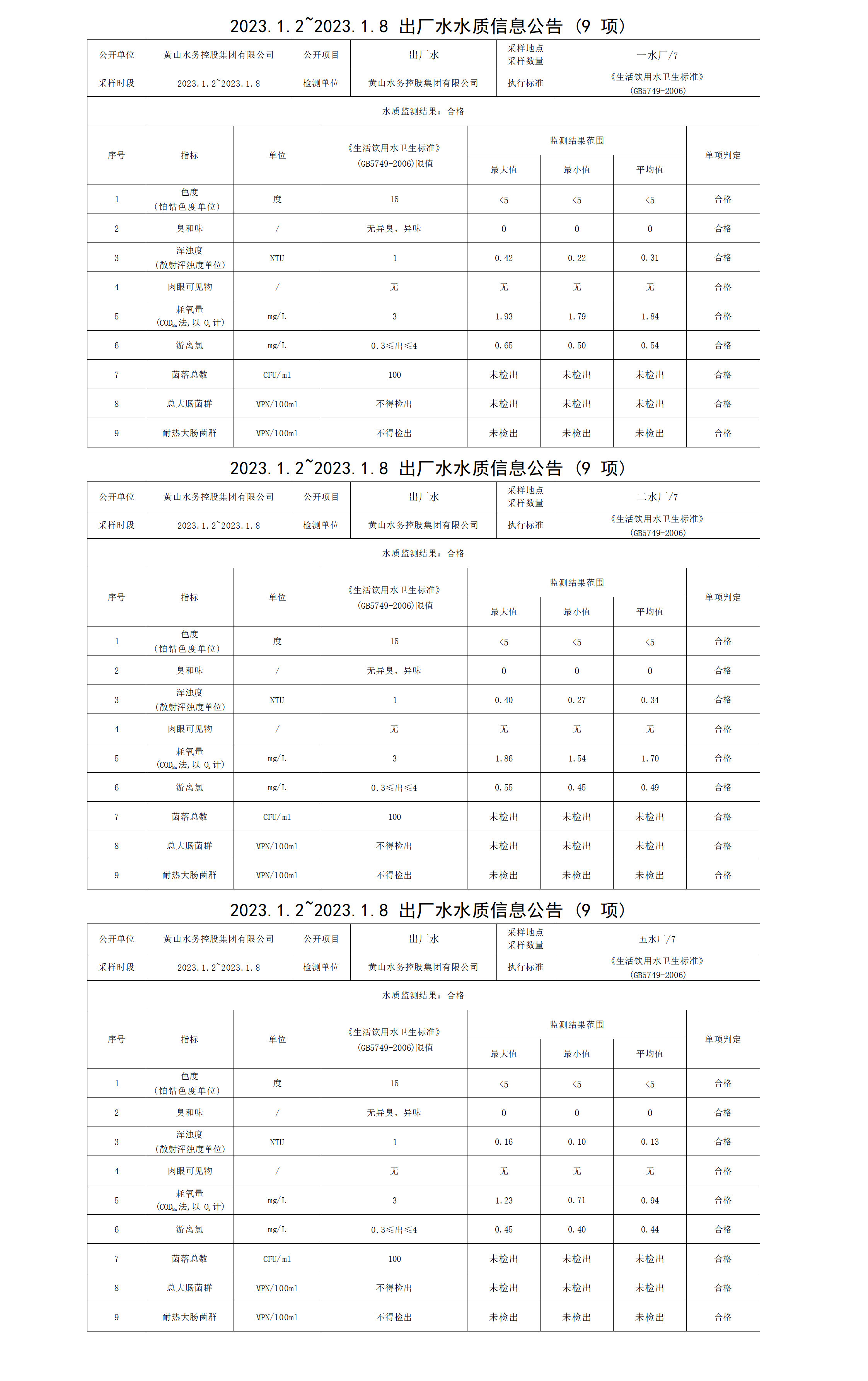 2023.1.2～2023.1.8出廠水水質(zhì)信息公告（9項(xiàng)）_01.png