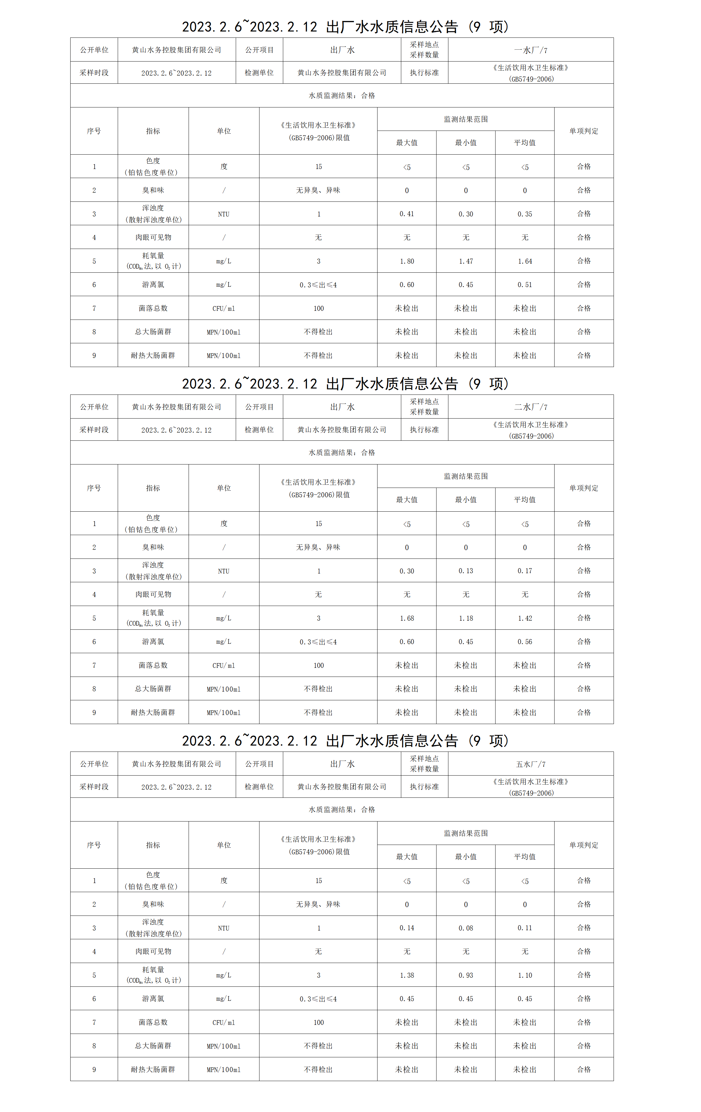 2023.2.6～2023.2.12出廠水水質(zhì)信息公告（9項(xiàng)）_01.png