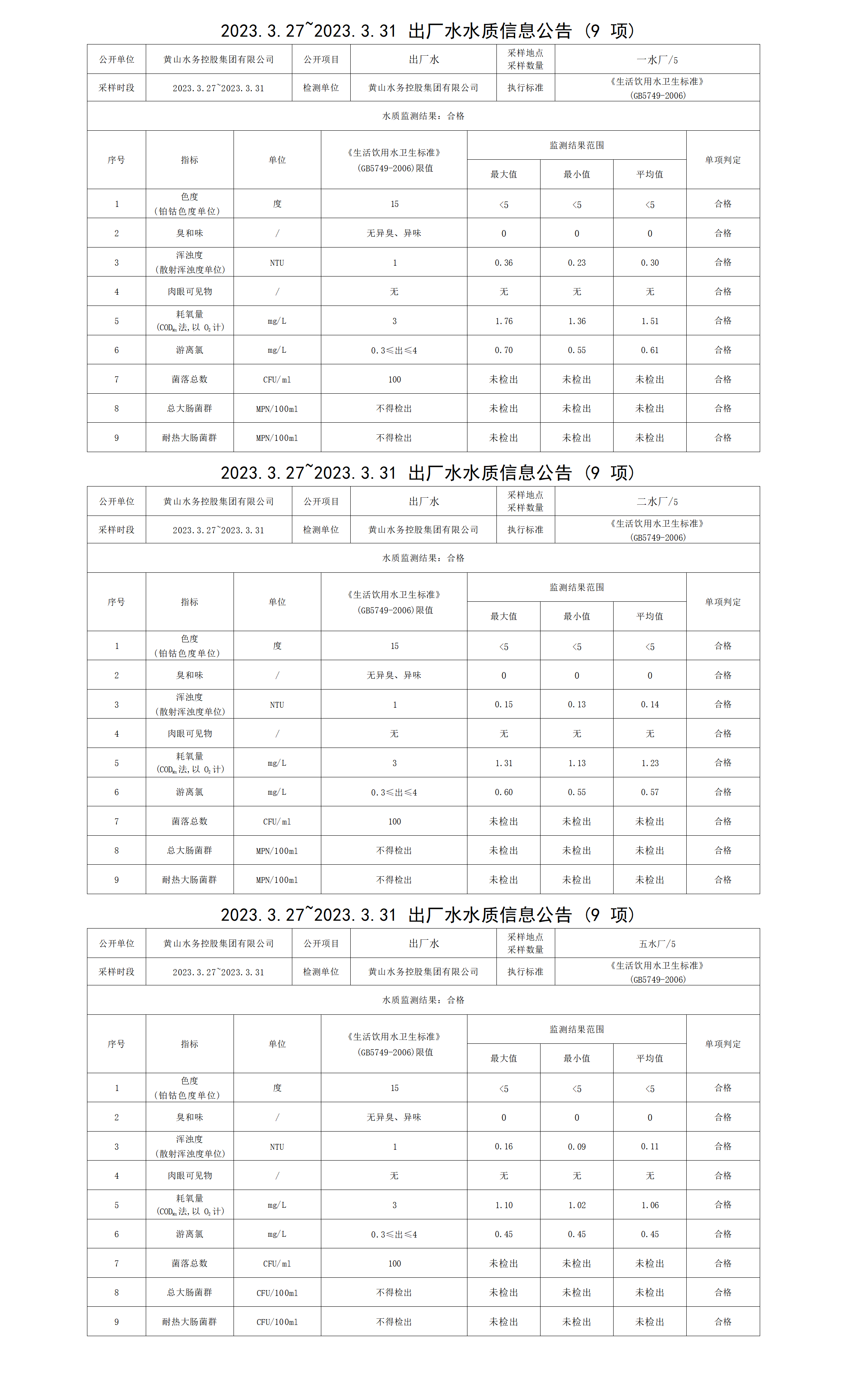 2023.3.27～2023.3.31出廠水水質(zhì)信息公告（9項(xiàng)）_01.png