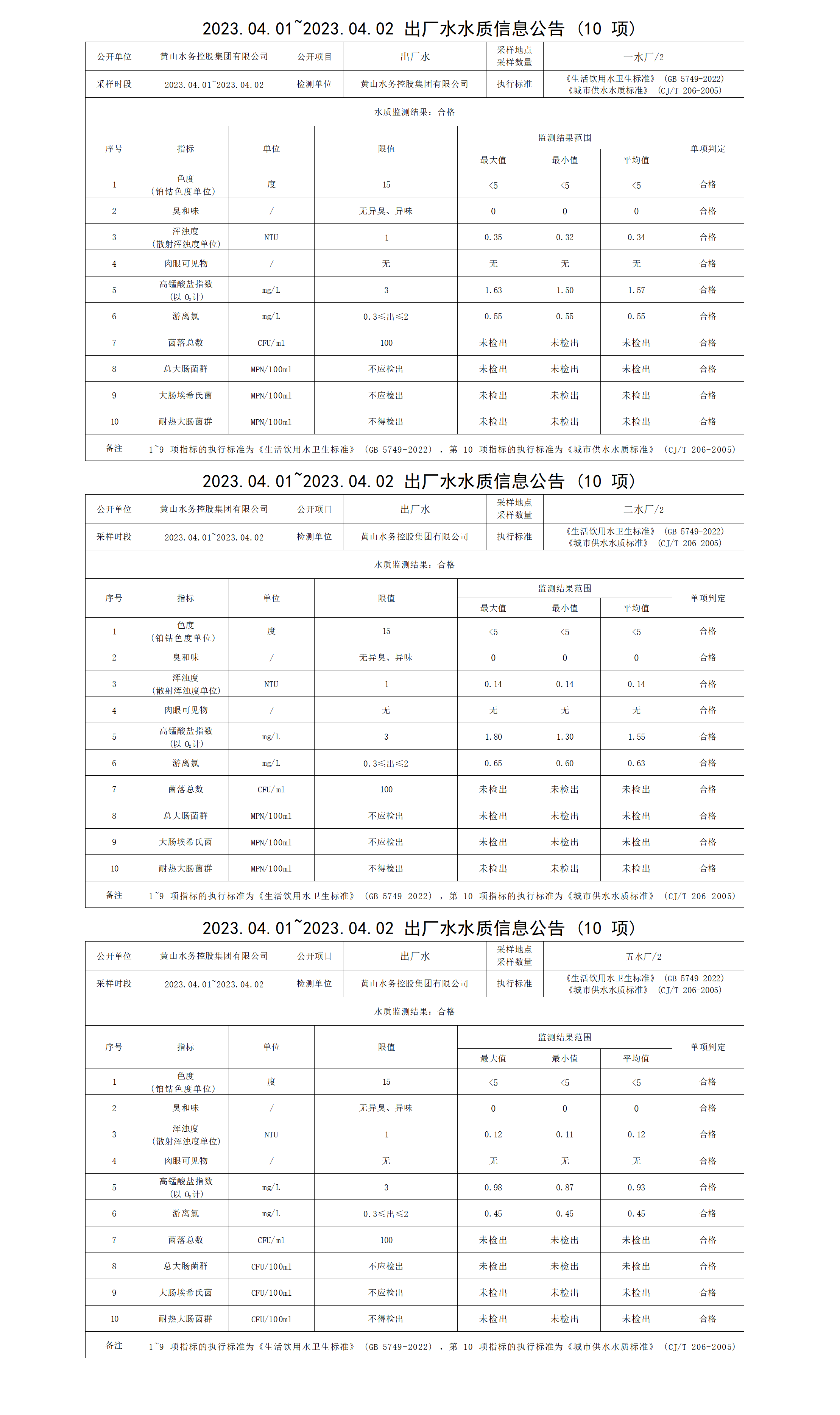 2023.04.01～2023.04.02出廠水水質(zhì)信息公告（10項）_01.png