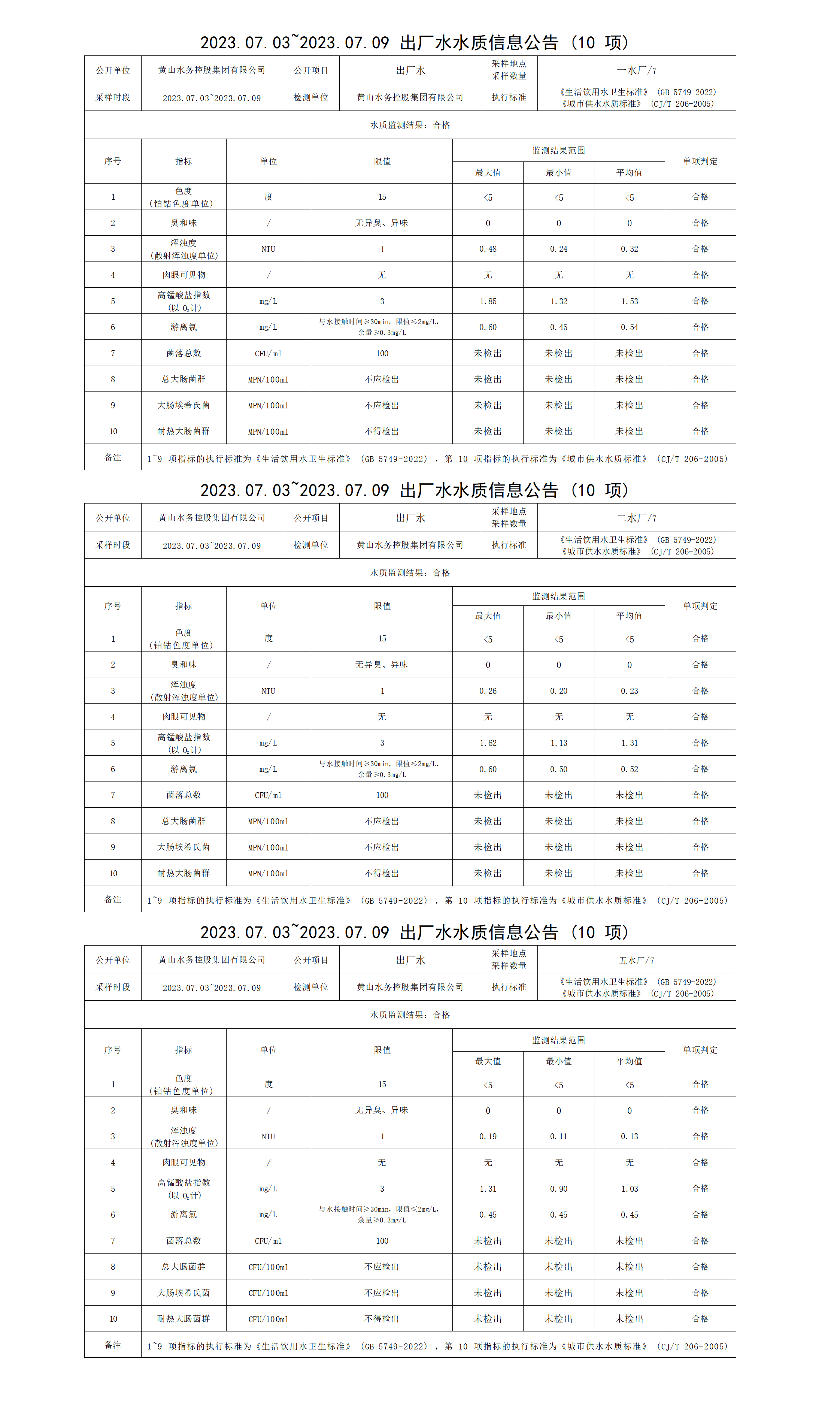 2023.07.03～2023.07.09出廠水水質(zhì)信息公告(10項)(1)_01.png