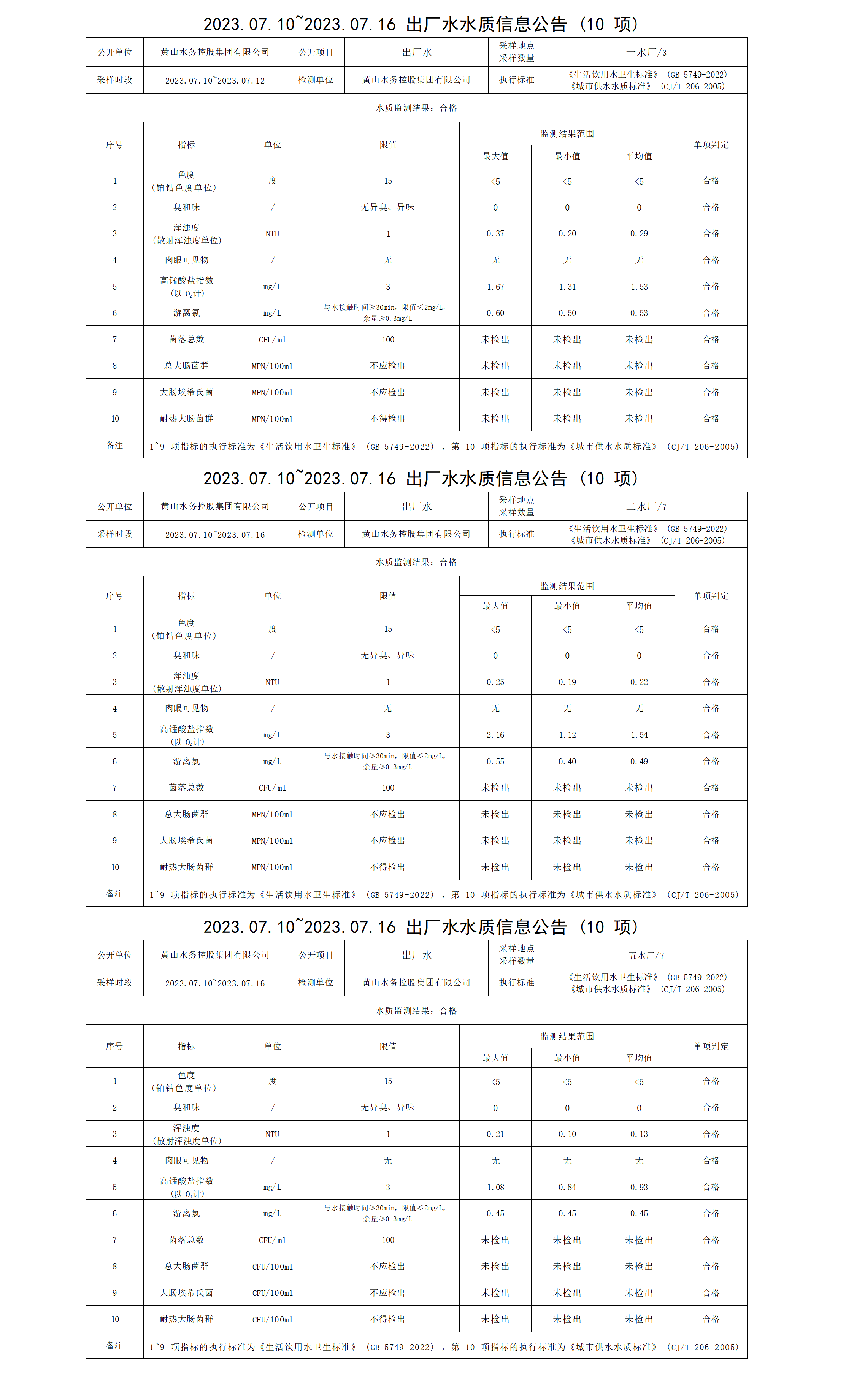 2023.07.10～2023.07.16出廠水水質信息公告(10項)_01.png