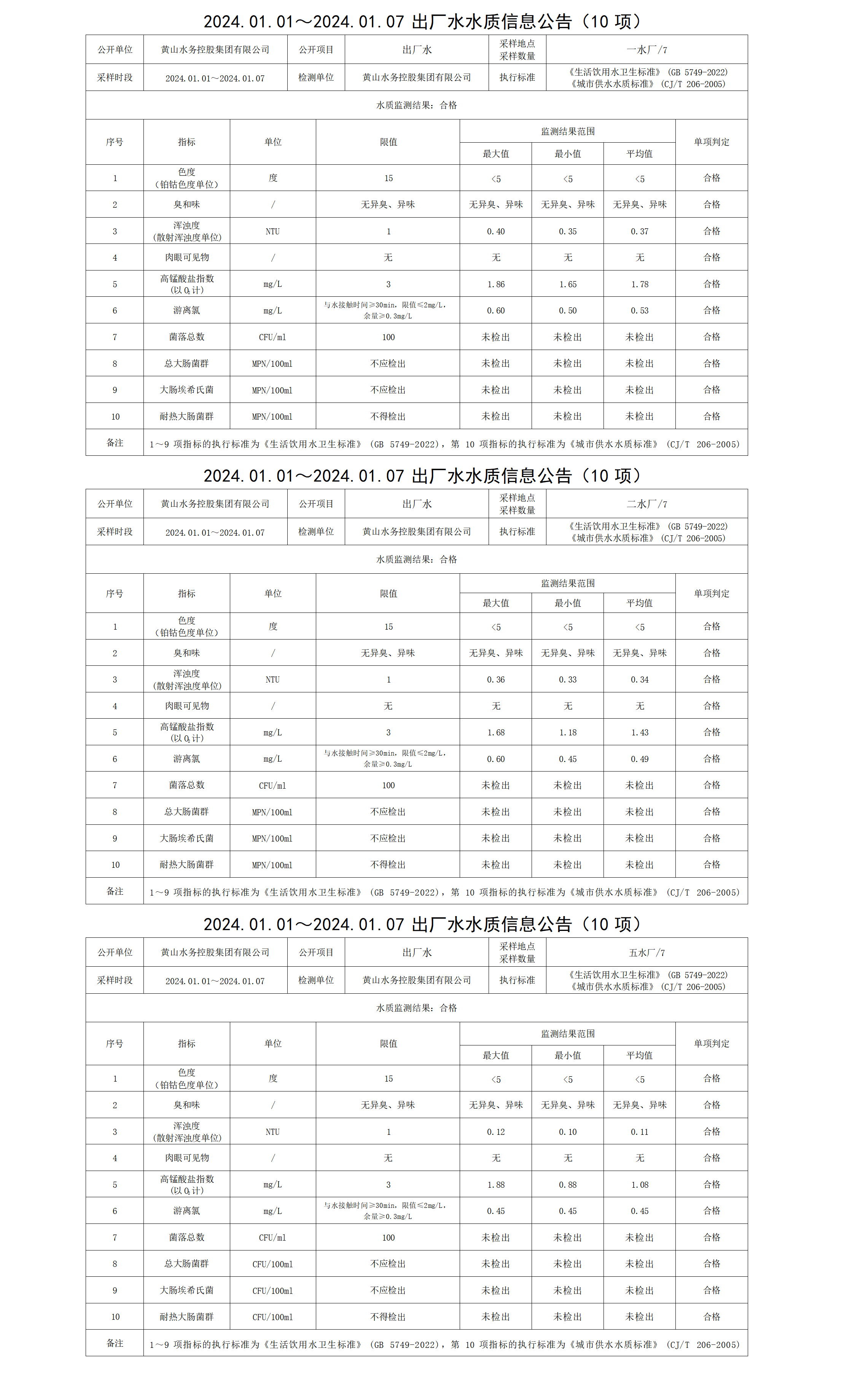 2024.01.01～2024.01.07出廠水水質(zhì)信息公告(10項(xiàng))_01.png