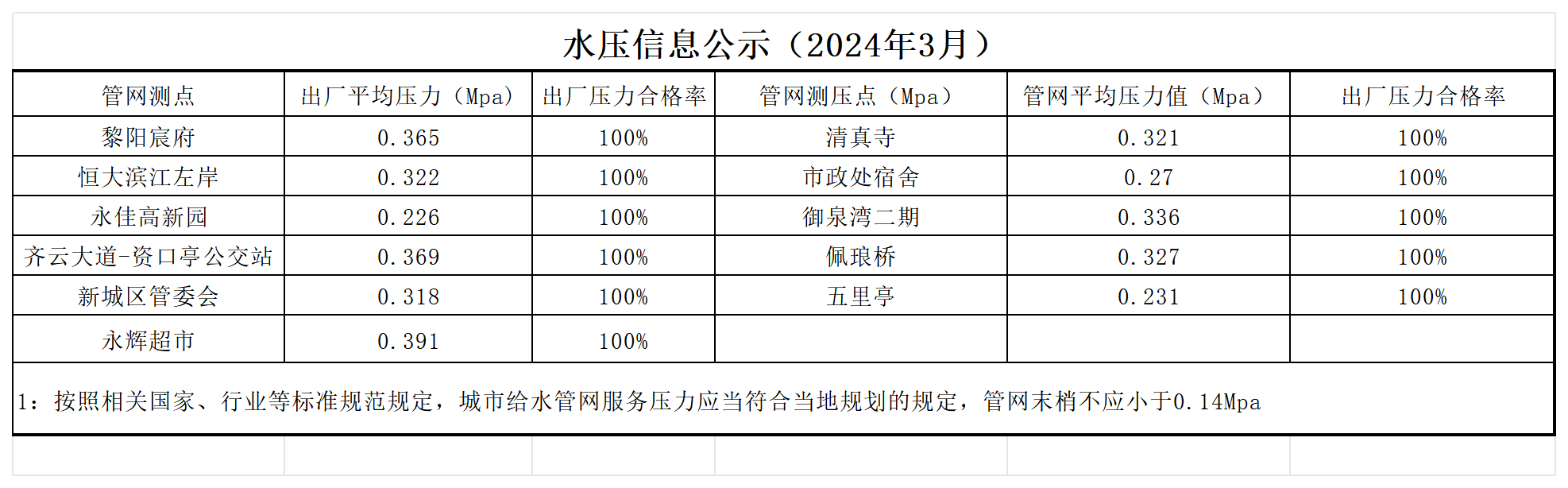 水壓公示信息_2403.png