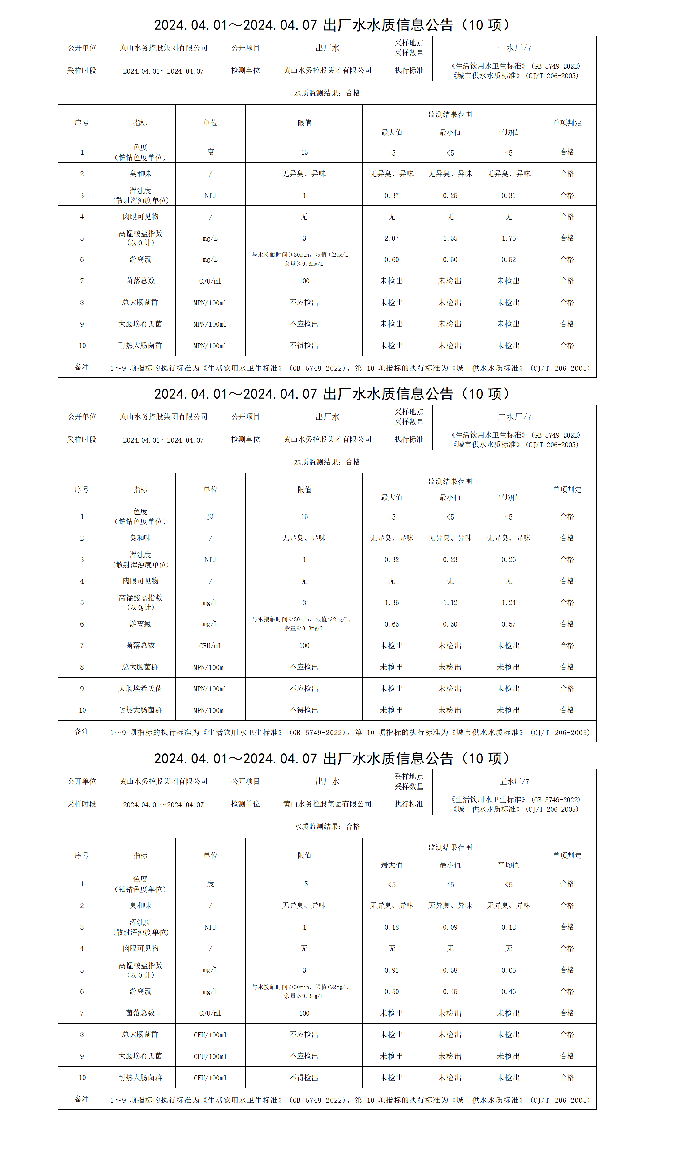 2024.04.01～2024.04.07出廠水水質信息公告(10項)_01.png