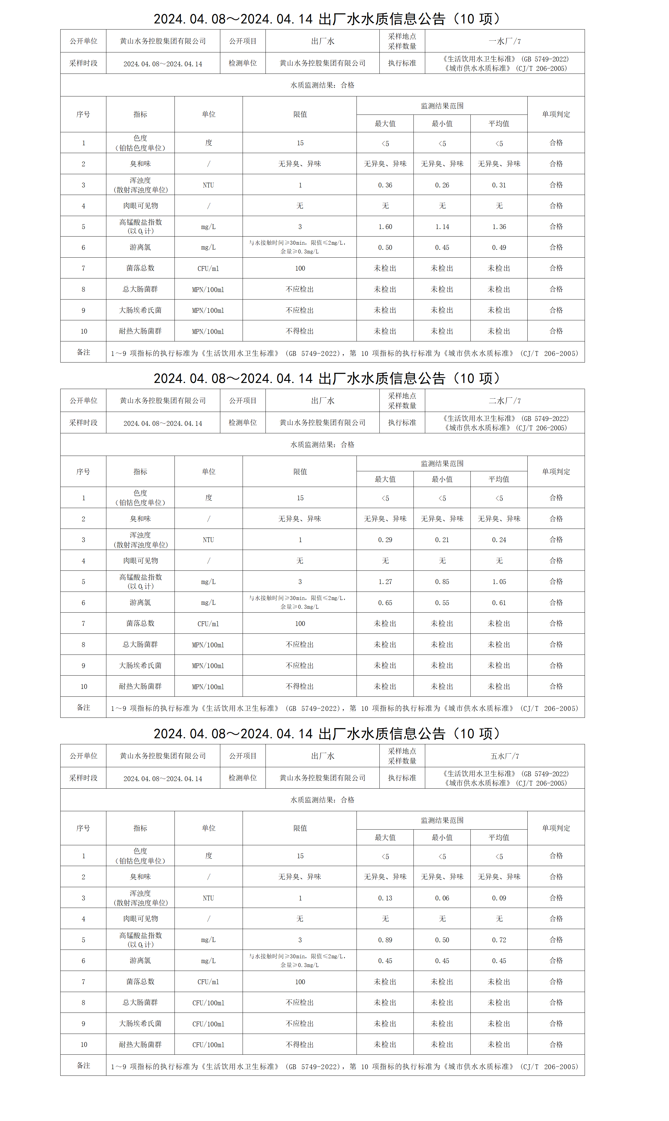 2024.04.08～2024.04.14出廠水水質(zhì)信息公告(10項) (1)_01.png