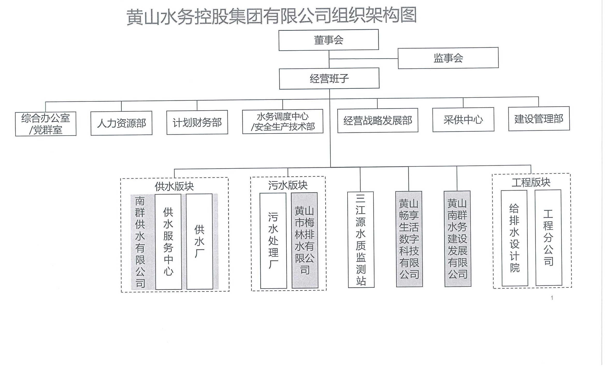 黃水辦字【2024】12號   關(guān)于印發(fā)《黃山水務(wù)控股集團有限公司組織架構(gòu)和部門職能說明書》的通知_01.png