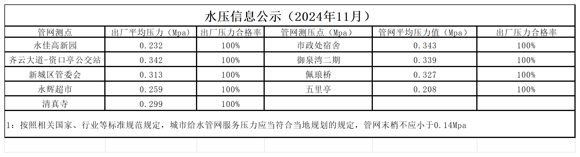 水壓公示信息月_2411.png