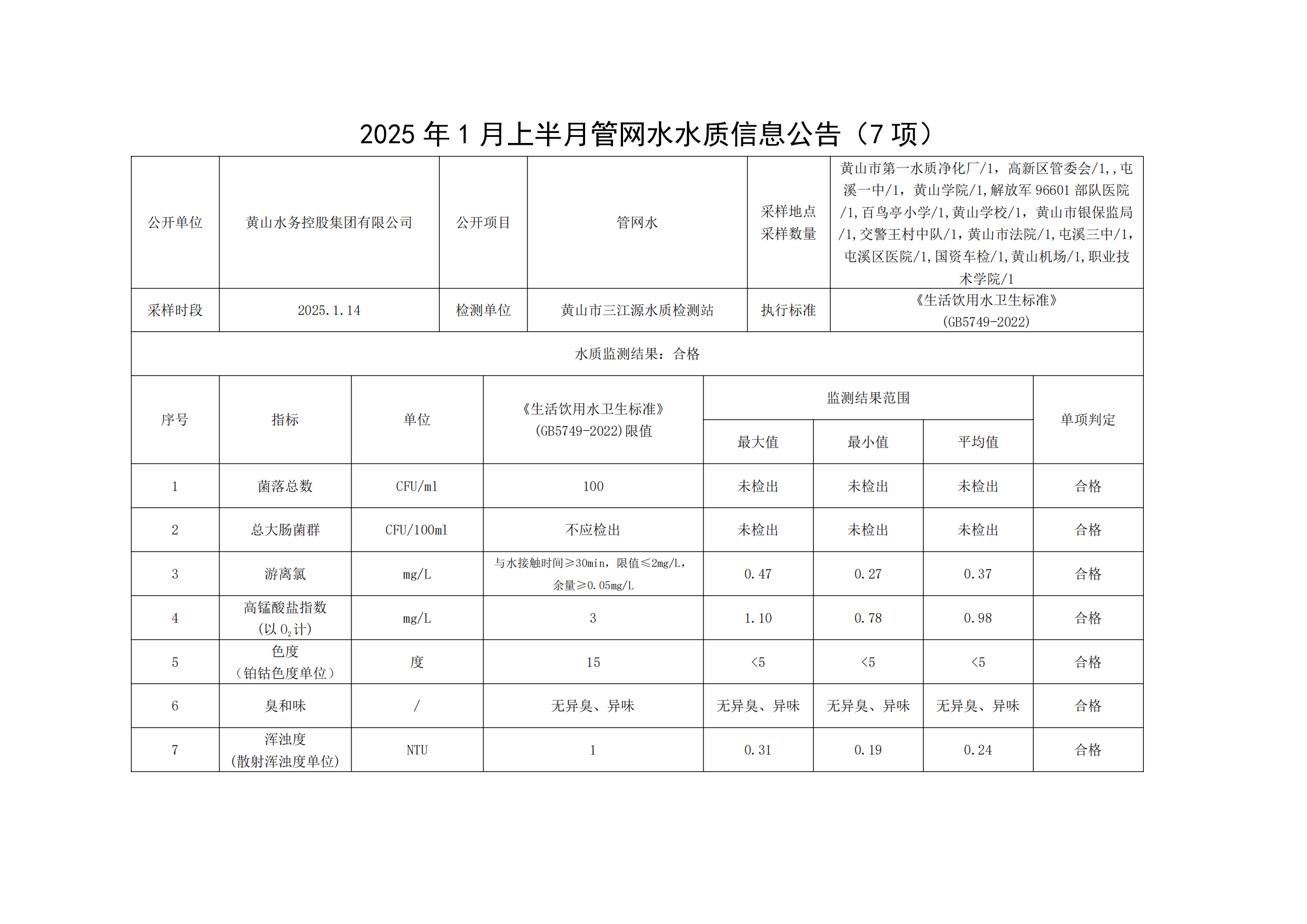 2025年1月上半月管網(wǎng)水水質(zhì)信息公告(7項(xiàng))_00.png